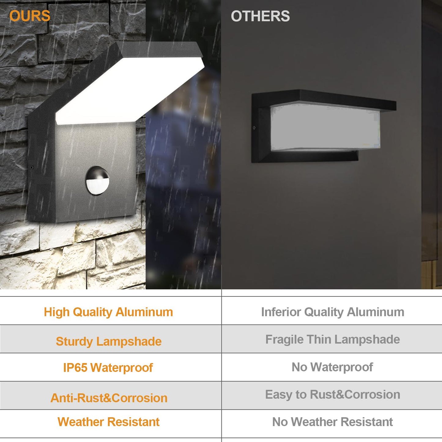 Porch Light LED Modern Wall Mount Sconce